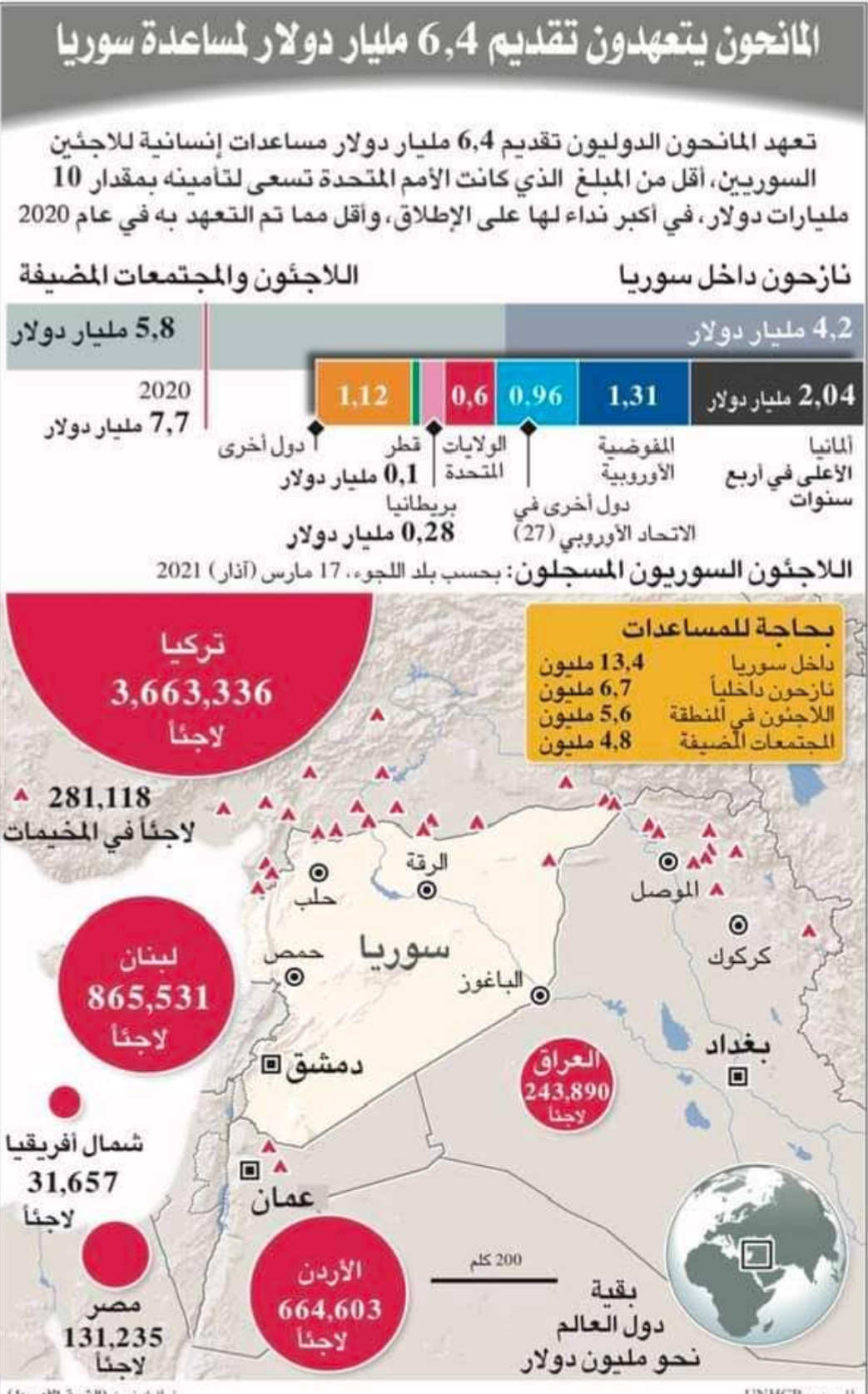 سوريا: خريطة لتوزع اللاجئين والمانحين